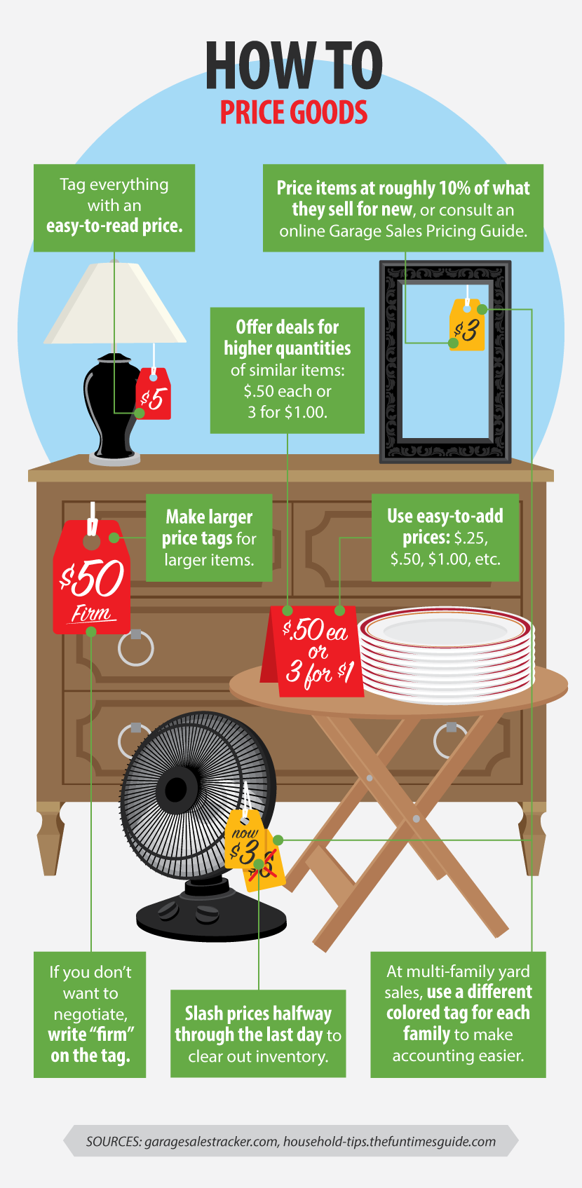 How to Price Goods For a Yard Sale - How to Have a Successful Yard Sale