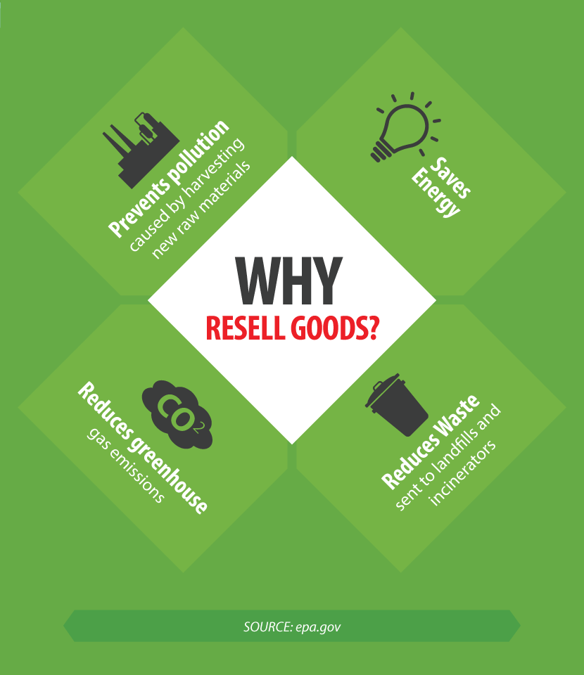 Why Resell Your Posessions - How to Have a Successful Yard Sale