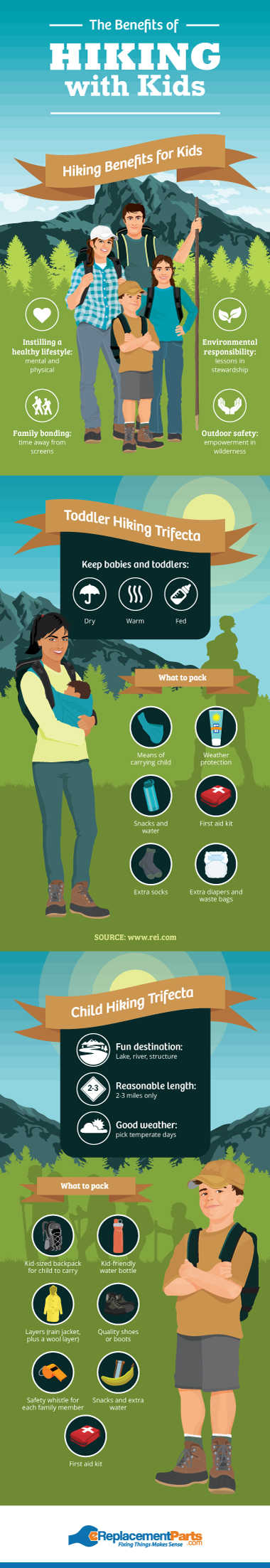 The Benefits of Hiking with Kids