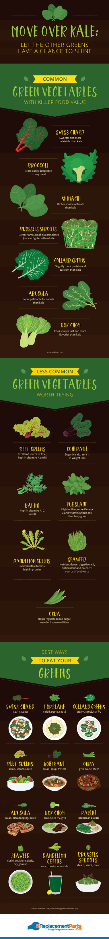 Try These Superfood Greens