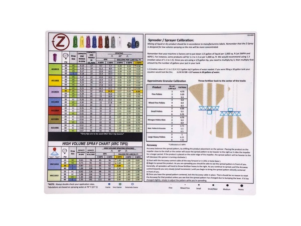 18422749-1-M-Toro-135-6281-DECAL-CHART, SPRAY