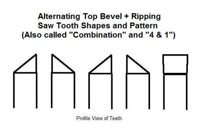 ATB+R Combination Saw Tooth Diagram