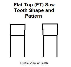 FT Saw Tooth Diagram