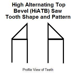 HiATB Saw Tooth Diagram