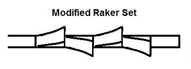 Modified Raker Set