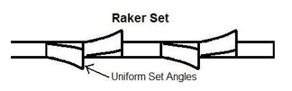 Raker Set