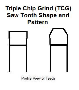 TCG Saw Tooth Diagram