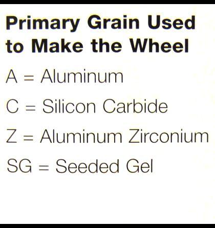 Abrasive Grit Material Shorthand