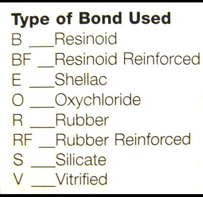 Abrasive Wheel Bond Material Shorthand