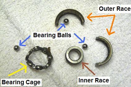 Parts of a Bearing
