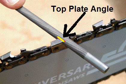Top Plate Angle