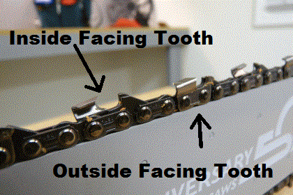 Inside and Outside Facing Cutting Teeth
