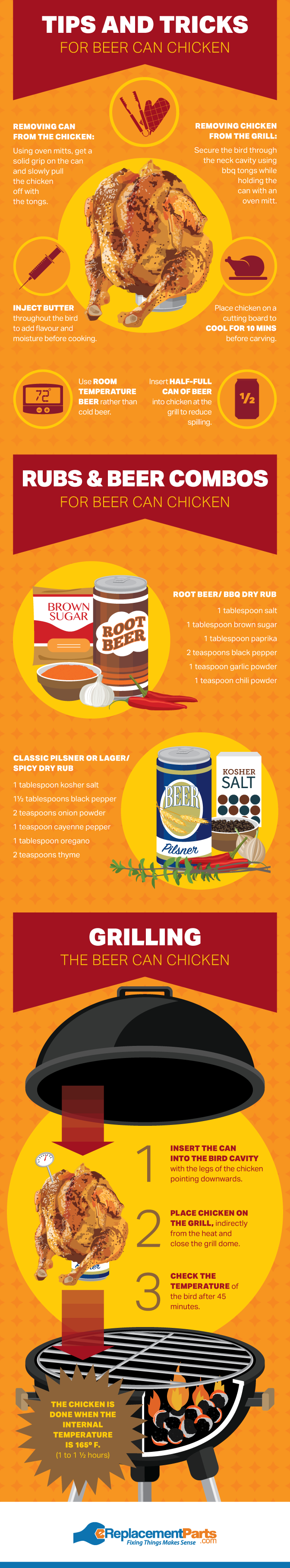 grilling bee can chicken infographic