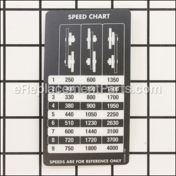 Speed Chart - Variable - A25399:Delta