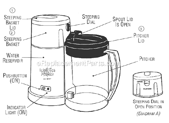 Mr. Coffee TM3PS Ice Tea Maker Page A Diagram