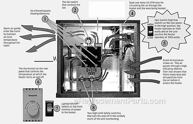 Oreck SF1500 Heat Wise Deluxe Portable Room Heater Page A Diagram