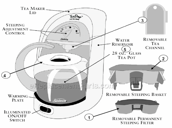Sunbeam HTM3 Tea Maker Page A Diagram