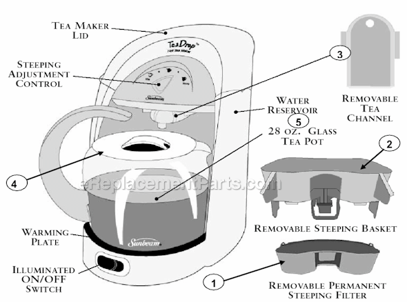 Sunbeam HTM5 Tea Maker Page A Diagram